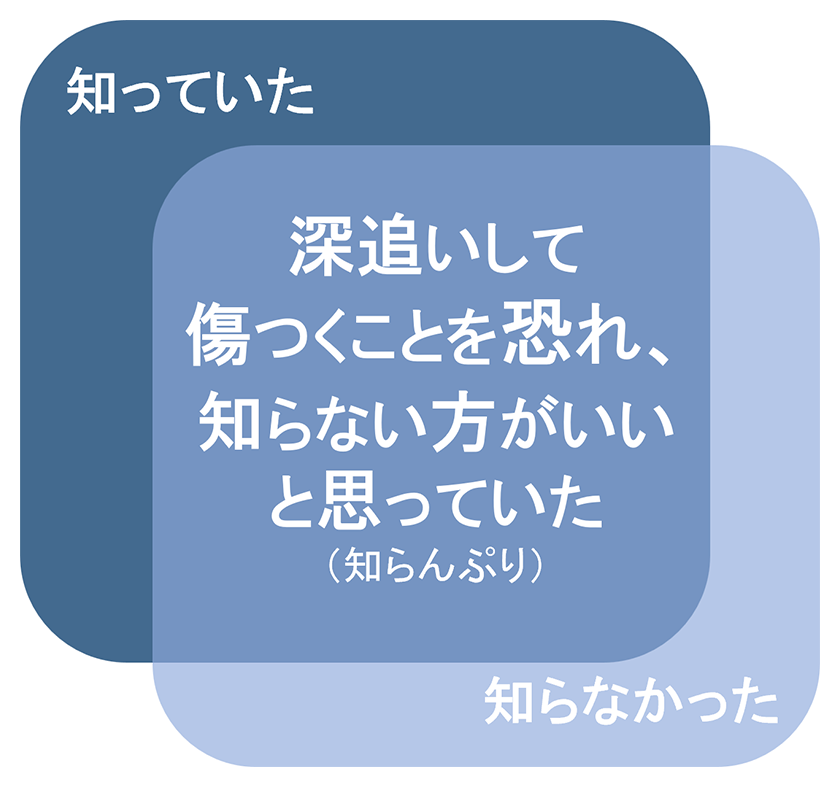 深追いして傷つくことを恐れ、知らない方がいいと思っていた