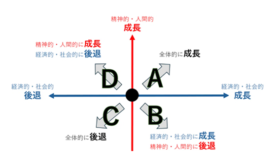 人生行路マトリクス