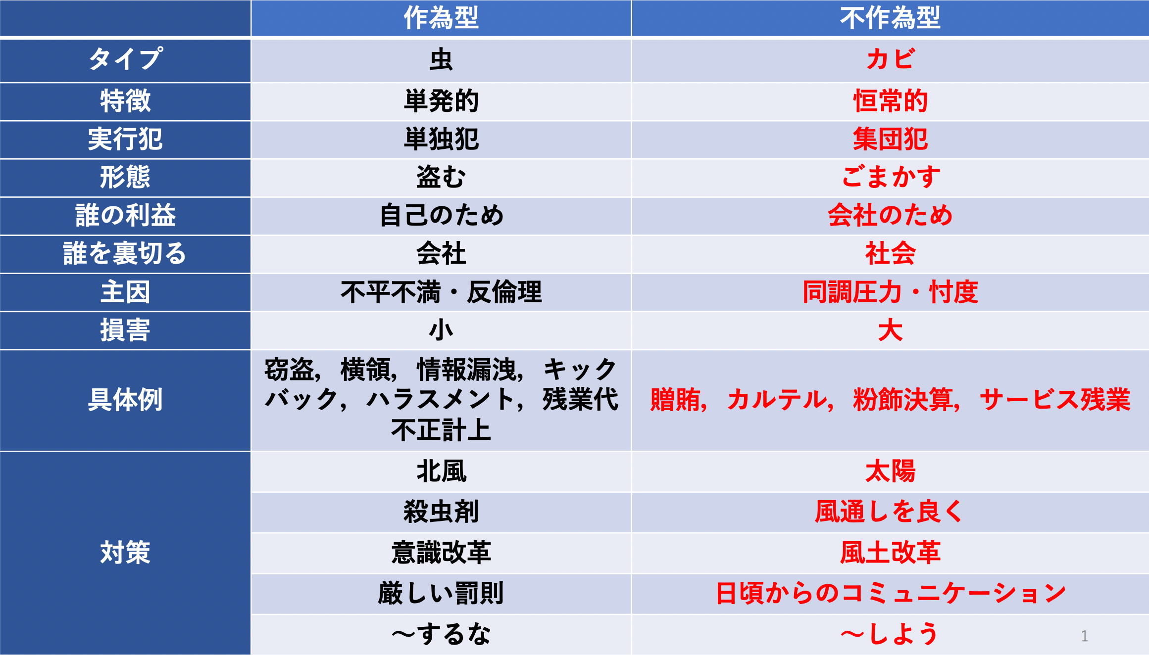 シンガポール雇用法適用対象者